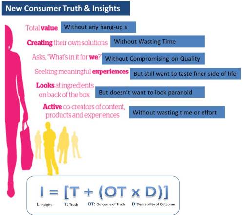 New Consumer Truths & Insights 